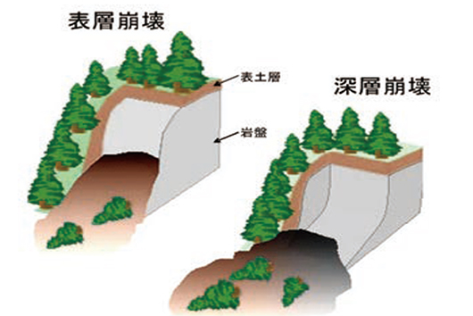 深層崩壊発生 メカニズム