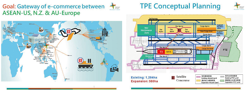 図4　台湾桃園空港のネットワーク戦略と将来計画平面図