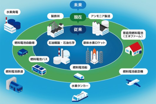 水素社会へのCFKの取組