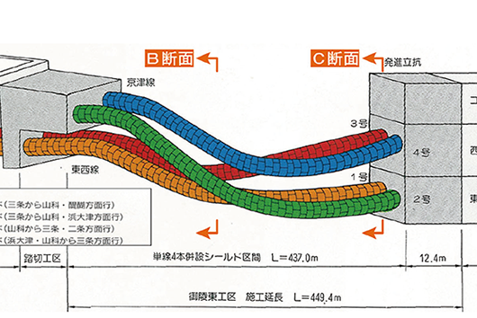 ４本超近接回転移行 シールドトンネルの設計