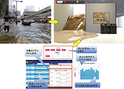 Study of flood of underground shopping areas, and technological development and application of 3D fluid simulation-based disaster prevention systems for underground spaces