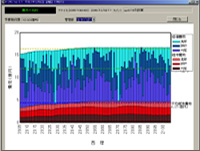 Estimation of future repairing cost